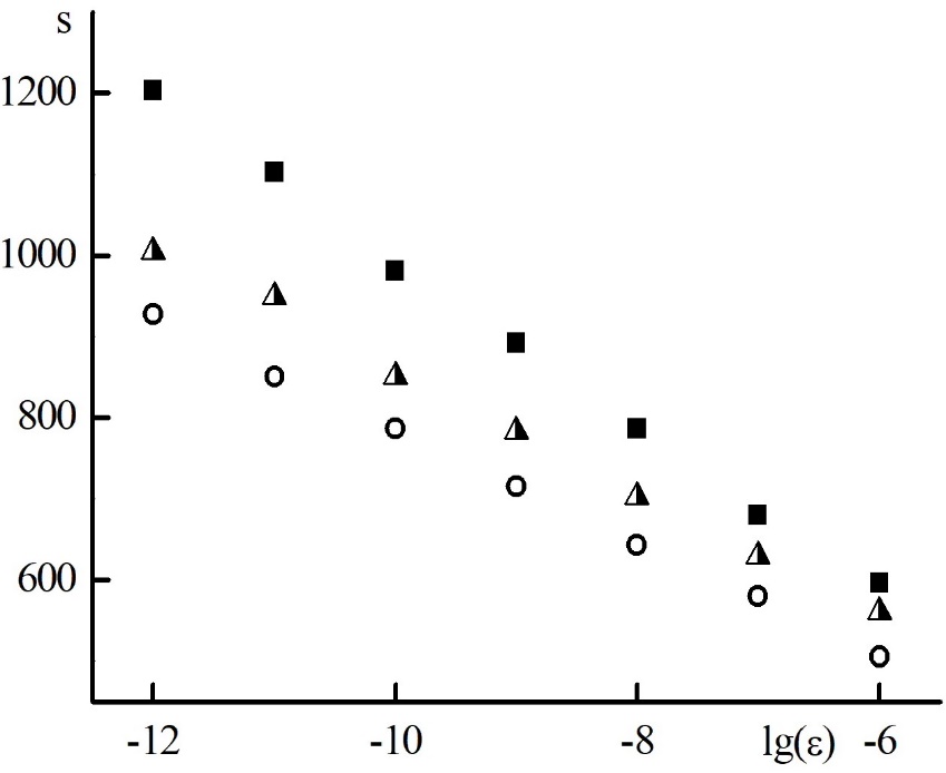 GraphIterationsRid
